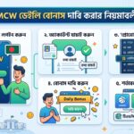 MCW ডেইলি বোনাস বাংলাদেশ: দৈনিক পুরস্কার ও অফার