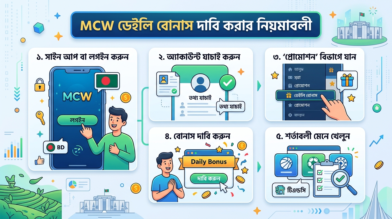 MCW daily bonus Bangladesh: কিভাবে কাজ করে?